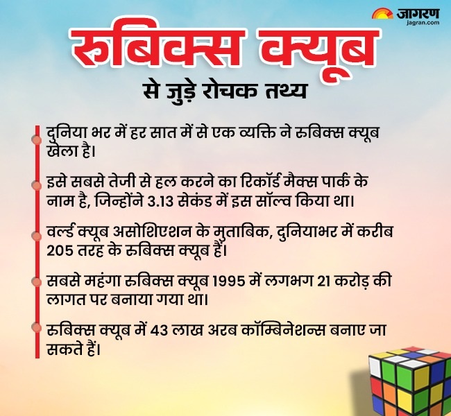 Rubik's cube interesting facts